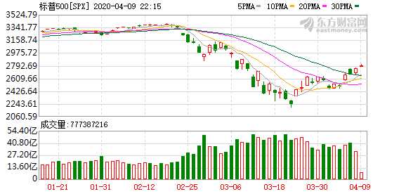 K图 SPX_0