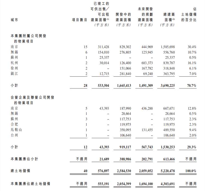 年報(bào)|銀城國(guó)際深陷發(fā)展困境 