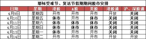 交易提示：耶穌受難節(jié)、復(fù)活節(jié)假期來臨，港股周五起休市4天