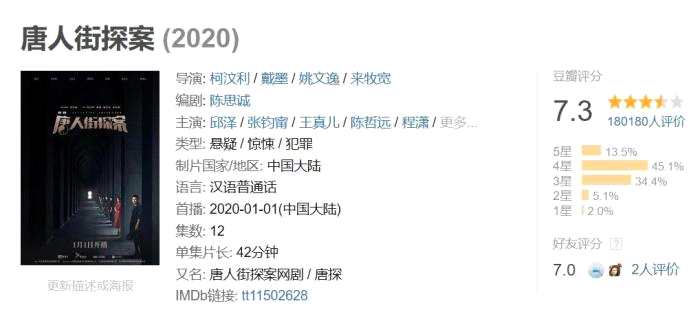《唐人街探案》网剧只有12集。来源：豆瓣网页截图。