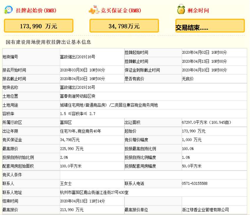 綠地香港21.4億元競得杭州市富陽區(qū)一宗地塊 
