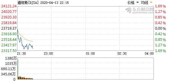 R图 DJIA_0