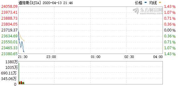 R DJIA_0