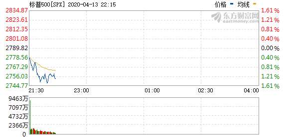 R图 SPX_0