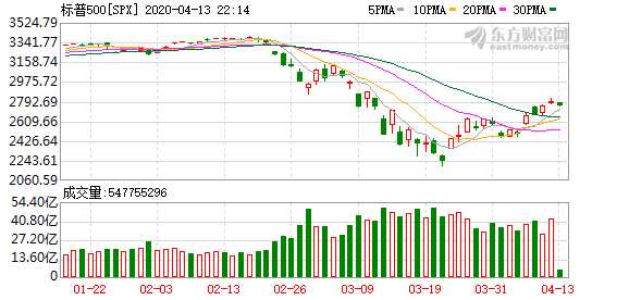 K图 SPX_0