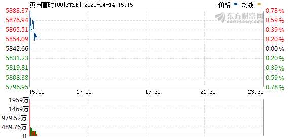 R FTSE_0