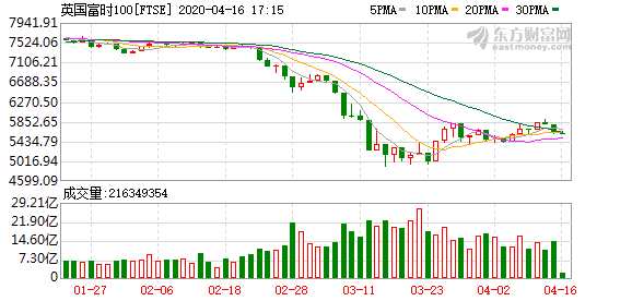 K图 FTSE_0