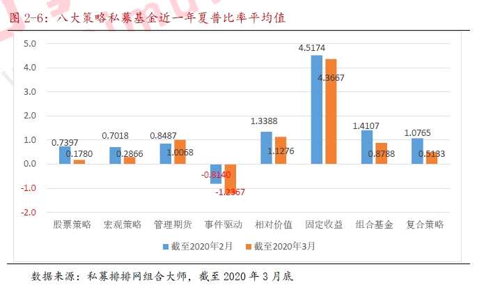 没有私募牌照能不能经营私募_私募_私募债和私募债券