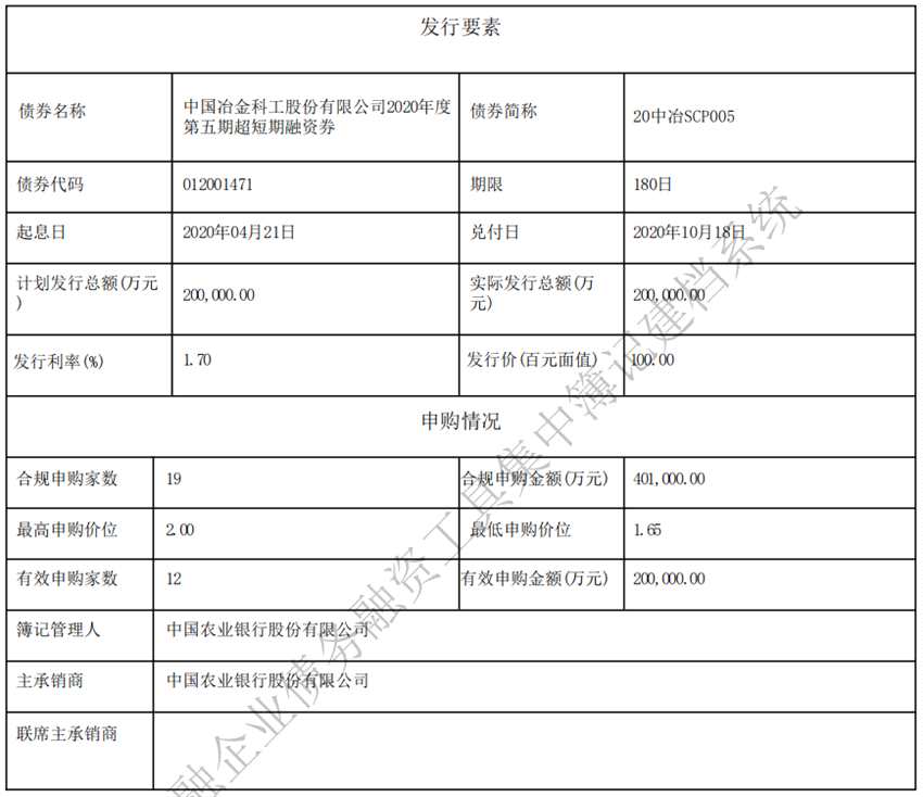 中国中冶：成功发行20亿元超短期融资券 