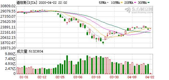 K图 DJIA_0