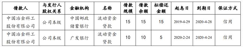 中国中冶：成功发行20亿元超短期融资券 