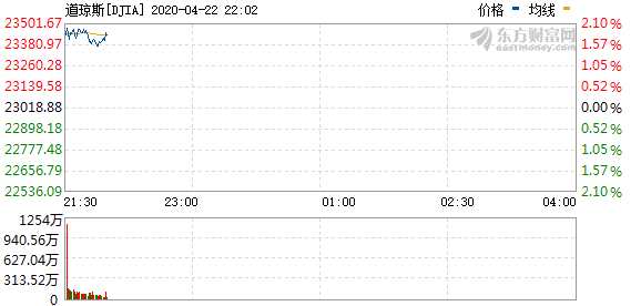 R图 DJIA_0