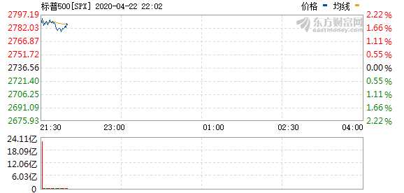 R图 SPX_0