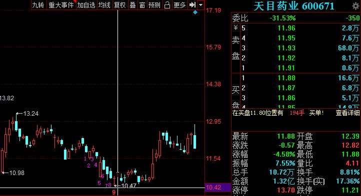 天目药业:a股沉浮27年再被立案调查