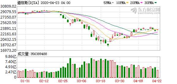 K图 DJIA_0