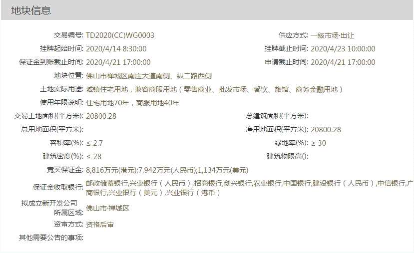 美的置業(yè)4億元競得佛山禪城1宗商住用地-中國網(wǎng)地產(chǎn)