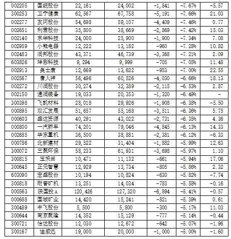 402公司透露最新股东户数 超六成筹码趋于集中(附表)