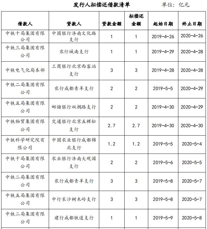 中国中铁：成功发行30亿元中期票据 