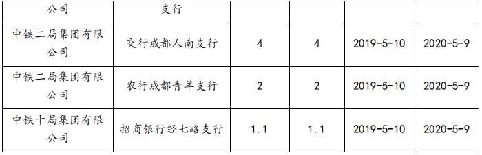 中国中铁：成功发行30亿元中期票据 