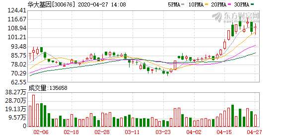 华大基因拿下2.65亿美元海外合同 助力沙特抗疫