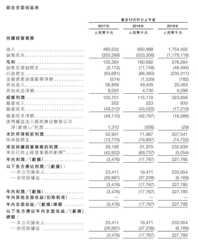 建业新生活已顺利通过港交所聆讯 