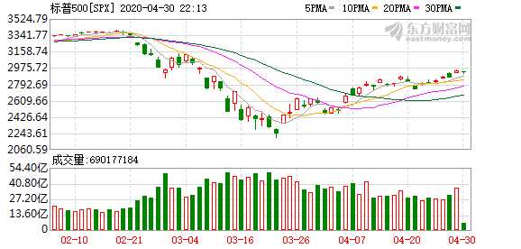 K图 SPX_0