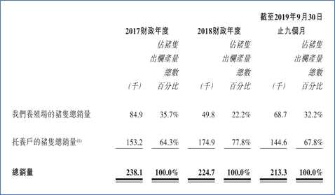 豬周期盛宴下，港股迎來(lái)純正的生豬養(yǎng)殖標(biāo)的天兆豬業(yè)