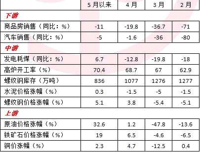 万家基金宏观周报：海外疫情两端分化，4月财政支出回升