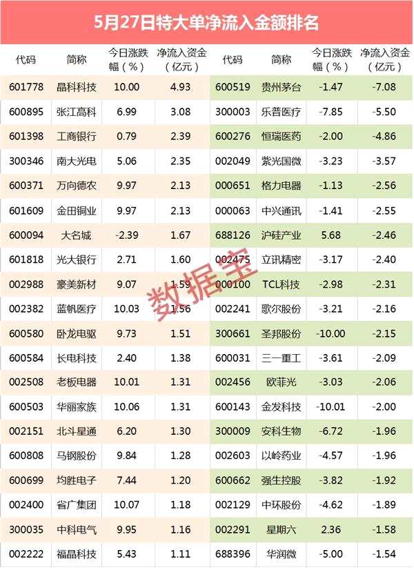 3亿资金杀入这只光刻机概念股