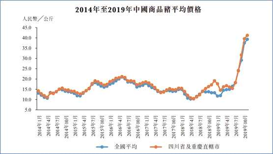 豬周期盛宴下，港股迎來(lái)純正的生豬養(yǎng)殖標(biāo)的天兆豬業(yè)