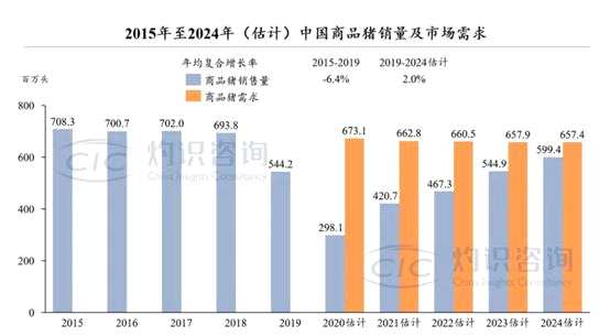 豬周期盛宴下，港股迎來(lái)純正的生豬養(yǎng)殖標(biāo)的天兆豬業(yè)