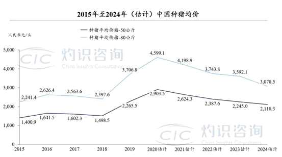 豬周期盛宴下，港股迎來(lái)純正的生豬養(yǎng)殖標(biāo)的天兆豬業(yè)
