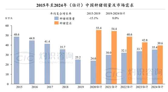 豬周期盛宴下，港股迎來(lái)純正的生豬養(yǎng)殖標(biāo)的天兆豬業(yè)