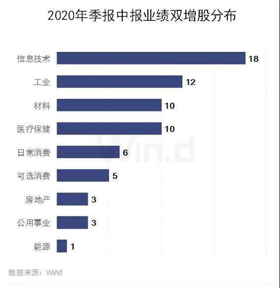 北上本周連續(xù)四天凈流入，552家公司半年報(bào)提前看 