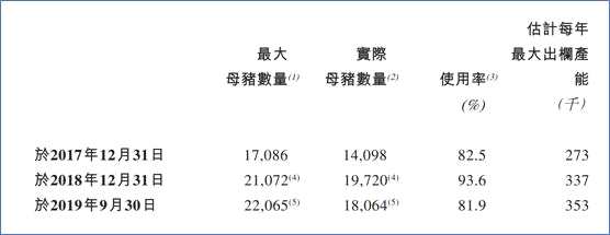 豬周期盛宴下，港股迎來(lái)純正的生豬養(yǎng)殖標(biāo)的天兆豬業(yè)