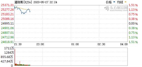 R图 DJIA_0