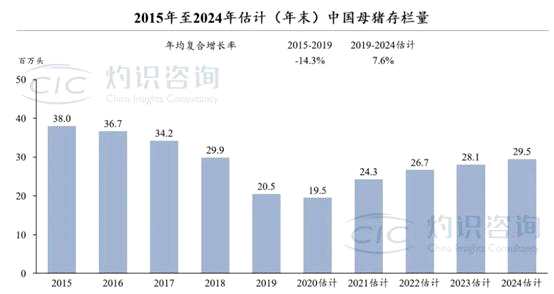 豬周期盛宴下，港股迎來(lái)純正的生豬養(yǎng)殖標(biāo)的天兆豬業(yè)