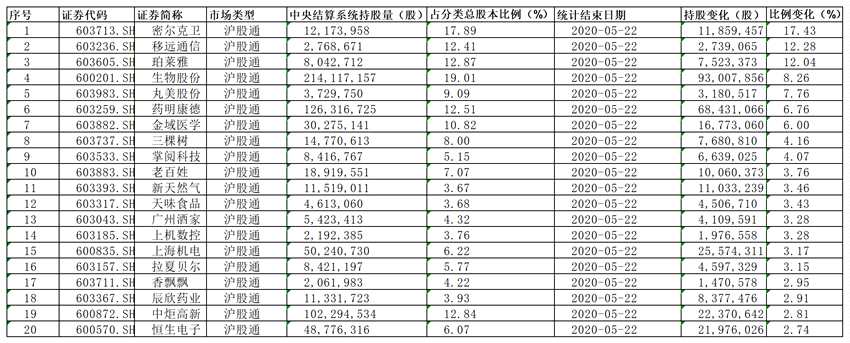 富时罗素23日最新调整a股名单新纳入两只股票均为上市银行