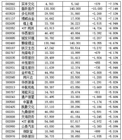 442公司透露籌碼數(shù)據 近六成趨向于更集中（附表）