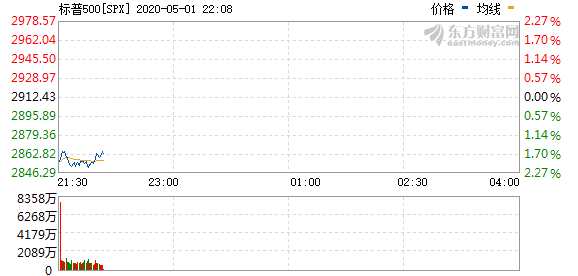 R图 SPX_0