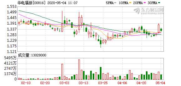 交银国际：下调石药集团目标价至7.3港元 维持“中性”评级