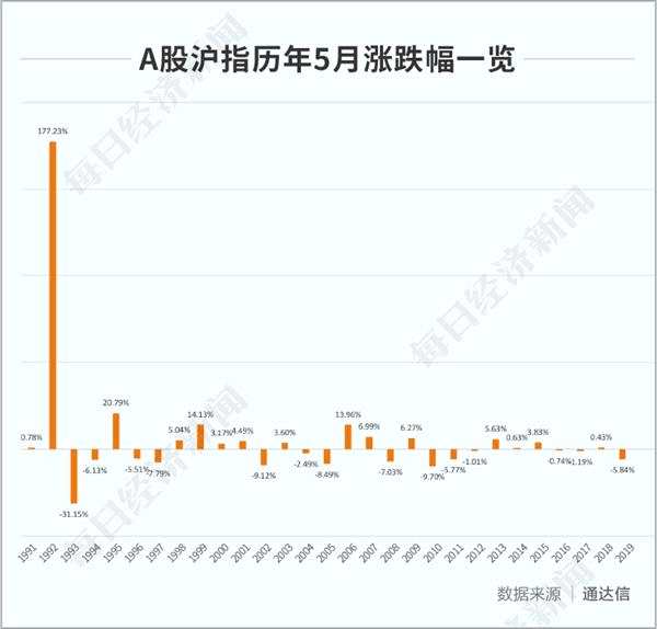 圖片來源：每經(jīng)制圖