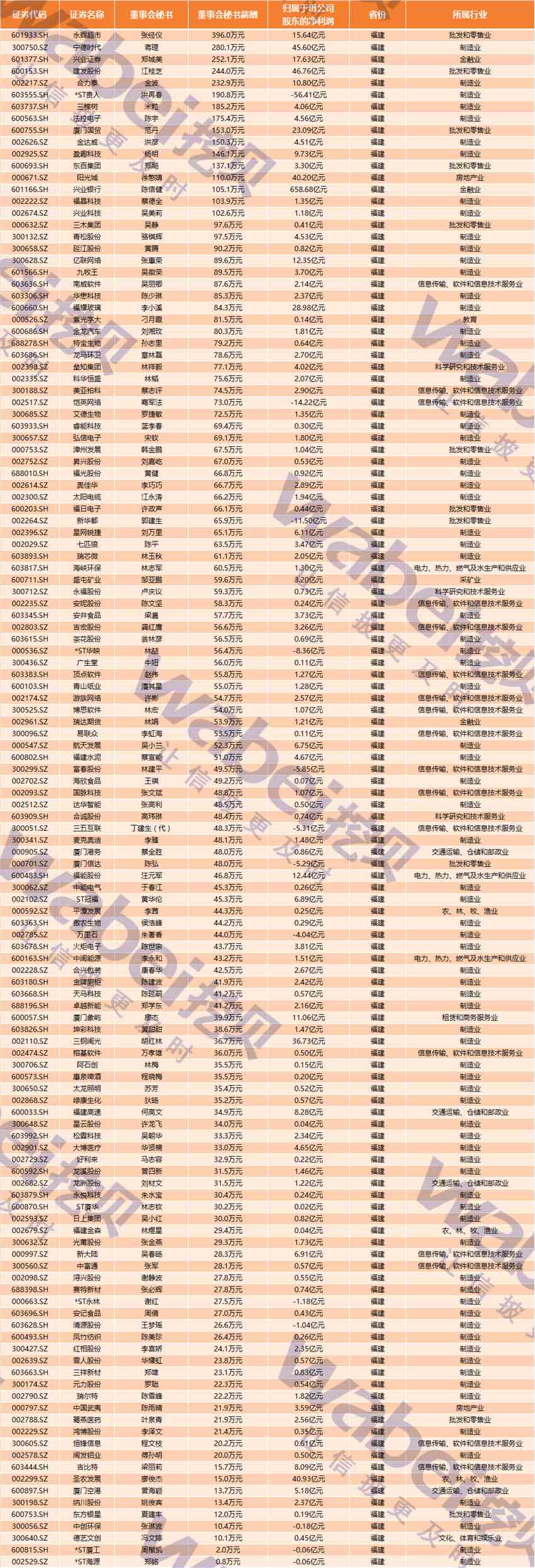 福建.png 福建.png