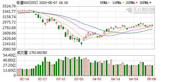 K图 SPX_0