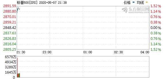 R图 SPX_0