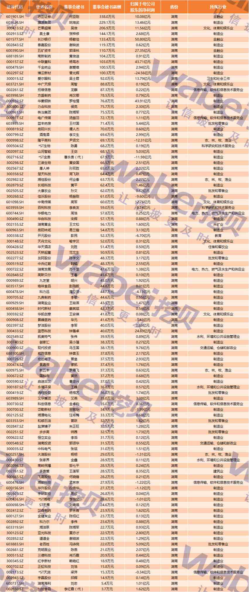 湖南.png 湖南.png