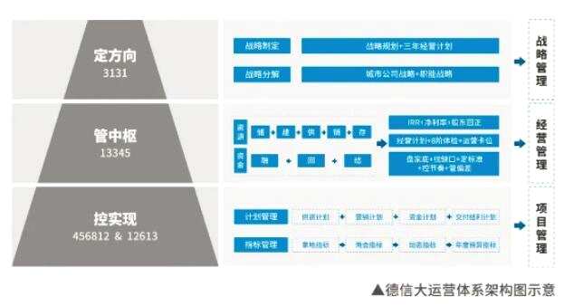 大运营体系,大运营体系是什么