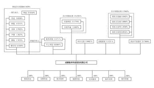 极米科技申请科创板上市：投影市场老大，计划募资12亿元