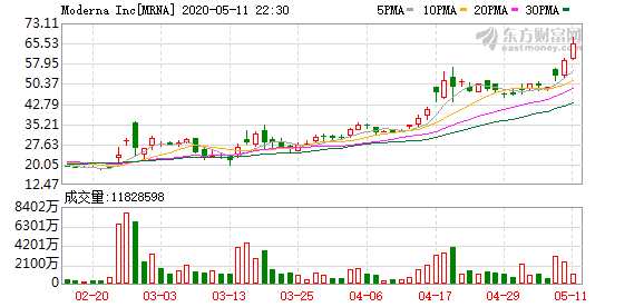 K图 MRNA_0