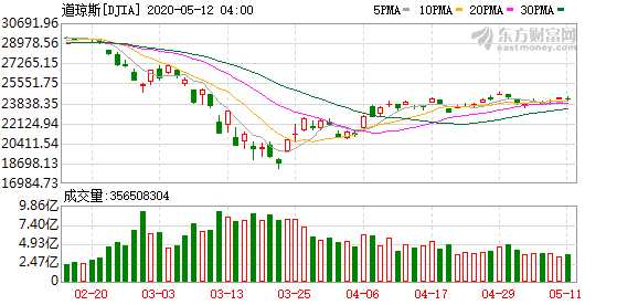 K图 djia_61